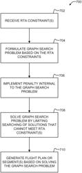 Efficient flight profiles with multiple RTA constraints