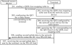 Method, apparatus, and system for data transmission