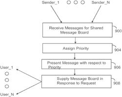 Prioritization of messages within a message collection