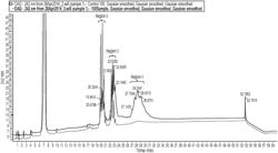 Testosterone Ester Triglyceride Formulations