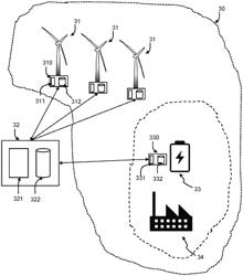 MODEL PREDICTIVE CONTROL IN LOCAL SYSTEMS