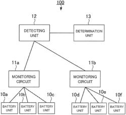 MONITORING DEVICE, MONITORING SYSTEM, AND MONITORING METHOD