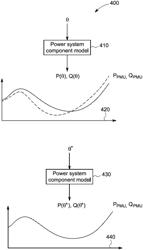 METHOD AND APPARATUS FOR COMPOSITE LOAD CALIBRATION FOR A POWER SYSTEM