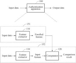 AUTHENTICATION METHOD AND APPARATUS WITH TRANSFORMATION MODEL