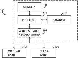 WIRELESS ACCESS TAG DUPLICATION SYSTEM AND METHOD