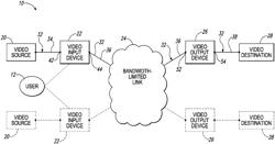 SYSTEMS AND METHODS FOR BANDWIDTH-LIMITED VIDEO TRANSPORT