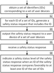 PROVIDING STATUS OF USER DEVICES ASSOCIATED WITH A BIOHAZARD