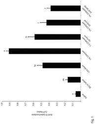 Mucosal adjuvants and delivery systems