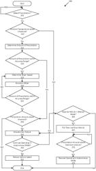 Precipitation detection