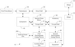 PTO lubrication system for hybrid vehicles