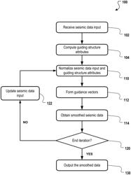 Smoothing seismic data