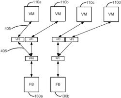 Flexible physical function and virtual function mapping