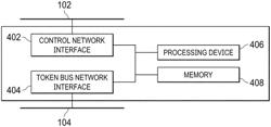 Apparatus and method for detecting network problems on redundant token bus control network using traffic sensor