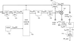 Optimized scale factor for frequency band extension in an audio frequency signal decoder