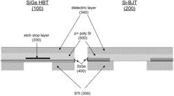 Integrating silicon-BJT to a silicon-germanium-HBT manufacturing process