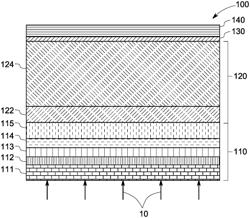 Photovoltaic devices and method of making