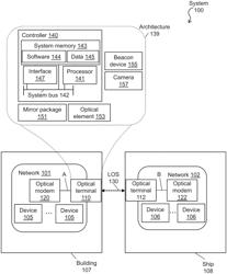 System and method for identifying and tracking a mobile laser beacon in a free space optical system