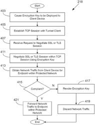 Encryption key management of client devices and endpoints within a protected network