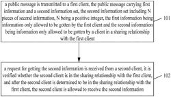 Information processing method, client, server and computer-readable storage medium