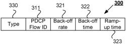 Congestion control in a telecommunications network