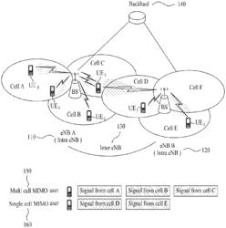 Method for transmitting ACK/NACK signals, and base station and user equipment for the method