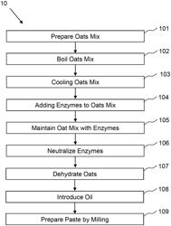 FOOD AND BEVERAGE PRODUCT