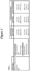 RESTIMULATION OF CRYOPRESERVED TUMOR INFILTRATING LYMPHOCYTES