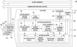 COLLABORATIVE NAVIGATION AND MAPPING