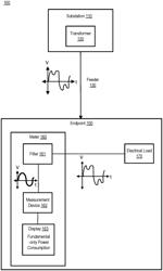 VALIDATING FUNDAMENTAL-ONLY ENERGY MEASUREMENT