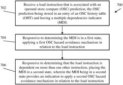 DYNAMIC SELECTION OF OSC HAZARD AVOIDANCE MECHANISM