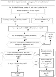 CURSOR WITH LAST OBSERVED ACCESS STATE