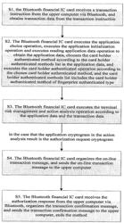 BLUETOOTH FINANCIAL CARD AND WORKING METHOD THEREFOR