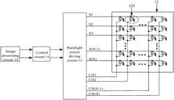 METHOD FOR SENDING DRIVING DATA OF BACKLIGHT SOURCE, CONTROL CIRCUIT AND DISPLAY DEVICE