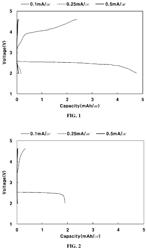 POSITIVE ELECTRODE FOR LITHIUM AIR BATTERIES WITH EXCELLENT STABILITY, METHOD OF MANUFACTURING THE SAME, AND LITHIUM AIR BATTERY INCLUDING THE SAME