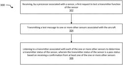 WIRELESS COMMUNICATION FOR AIR DATA SYSTEM