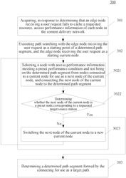 METHOD AND APPARATUS FOR DETERMINING ACCESS PATH OF CONTENT DELIVERY NETWORK