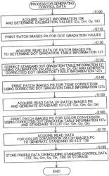 DATA GENERATING APPARATUS GENERATING CONTROL DATA FOR COMMON USE IN PRINTING PROCESSES PERFORMED ON A PLURALITY OF PRINT EXECUTION UNITS