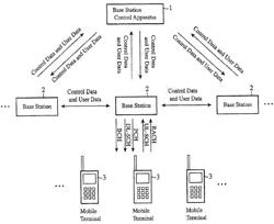 MOBILE COMMUNICATIONS SYSTEM AND MOBILE TERMINAL