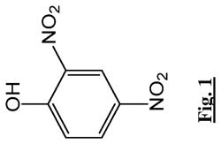 2,4-dinitrophenol formulations and methods using same