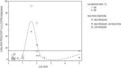 Process to convert synthesis gas to olefins using a bifunctional chromium/zinc oxide-SAPO-34 catalyst