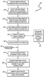 Safety system for autonomous operation of off-road and agricultural vehicles using machine learning for detection and identification of obstacles