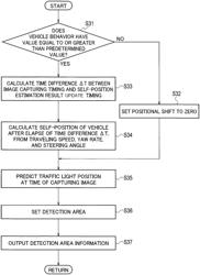 Traffic light recognition device and traffic light recognition method