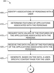 Persona-based application platform