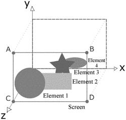 Three-dimensional visual effect simulation method and apparatus, storage medium, and display device