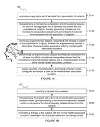 Method and system for microbiome-derived diagnostics and therapeutics for mental health associated conditions