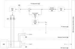 Transceiver and method of adjusting the TX signal of the transceiver for weakening EMI