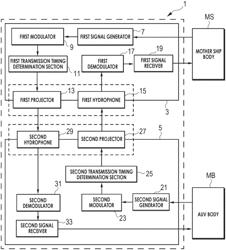 Acoustic communication method and acoustic communication system