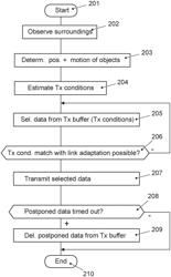 Method for data communication between at least two participants of a wireless communication system, corresponding control unit and transportation vehicle equipped with a control unit and a computer program