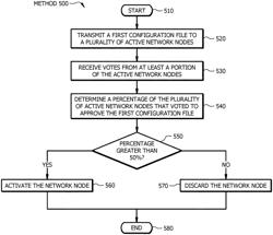 System and method for activating a network node