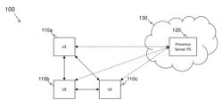 Public safety/security UE communication framework for prose via presence information